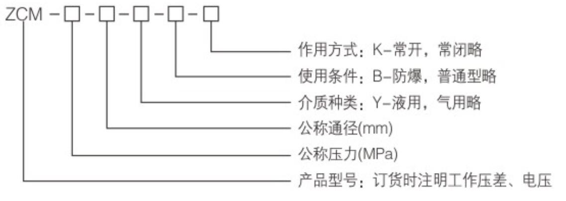 ZCM系列电磁阀3.jpg