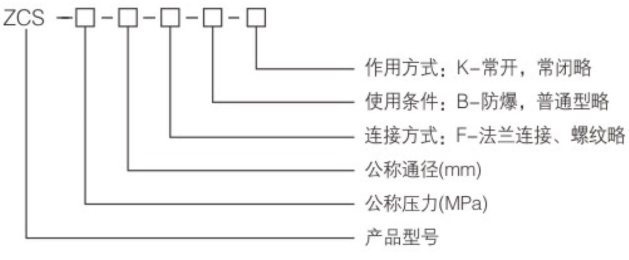 ZCS系列电磁阀2.jpg