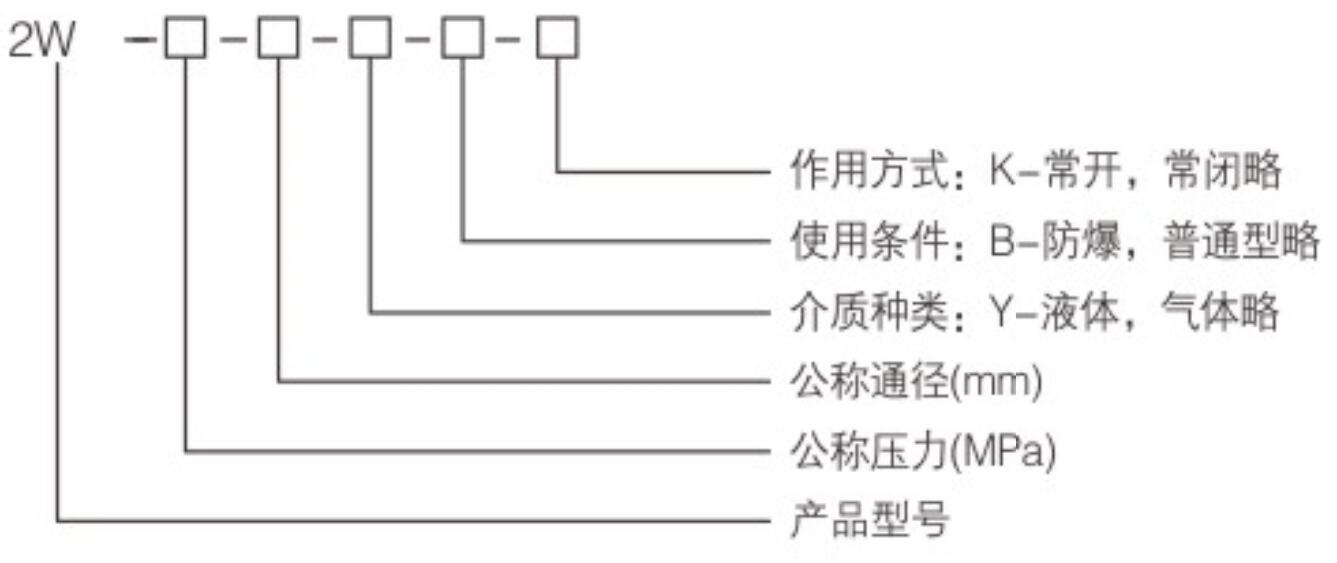 2W系列铜电磁阀2.jpg