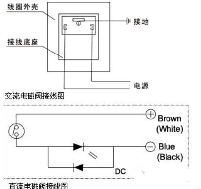 二位三通电磁阀接线图