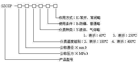 SZCZP系列高温电磁阀