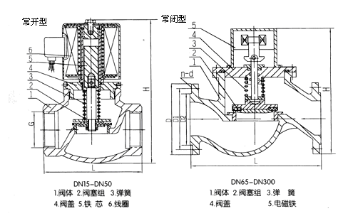 ZCM系列電磁閥